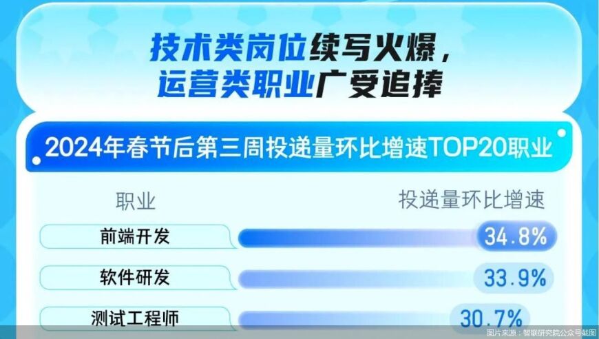 程序员未来怎么走？李彦宏、周鸿祎有话说。