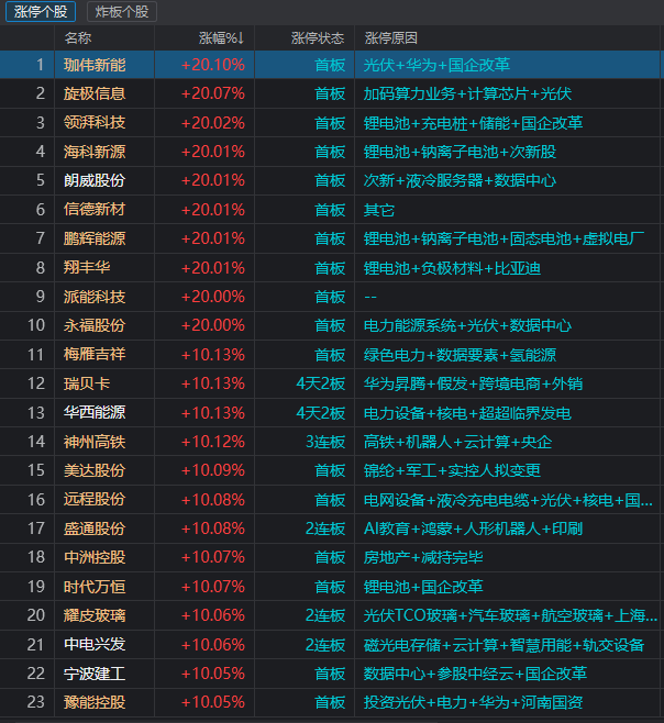 新能源狂欢，宁王大涨14%！但黄仁勋真没说过“AI的尽头是光伏+储能”