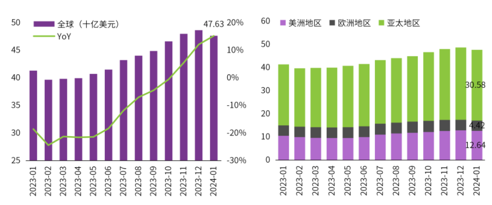 AI狂飙时代，芯片人的机会在哪里？