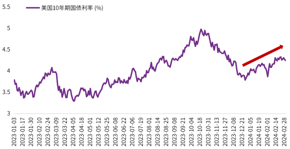 AI狂飙时代，芯片人的机会在哪里？