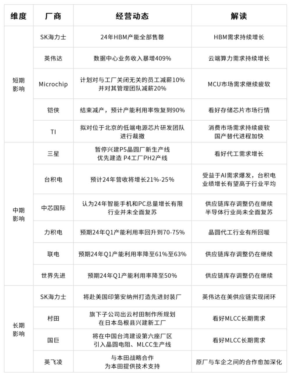 AI狂飙时代，芯片人的机会在哪里？