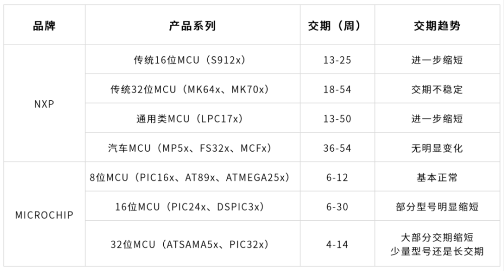 AI狂飙时代，芯片人的机会在哪里？