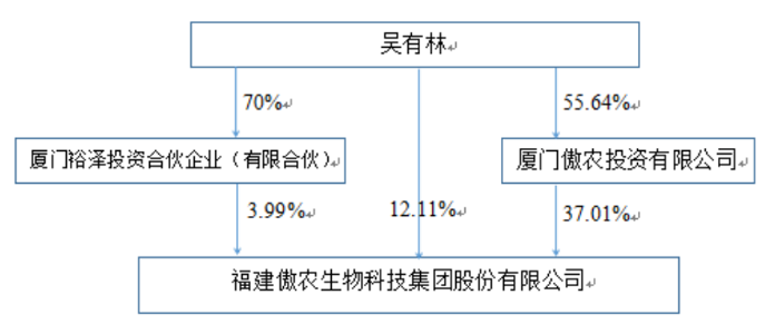 福建“猪王”深陷退市危局：3年净亏超55亿，大股东面临破产