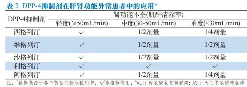 吃“列汀”类降糖药，切记“3要3不要”，不注意的话，副作用可能很严重！