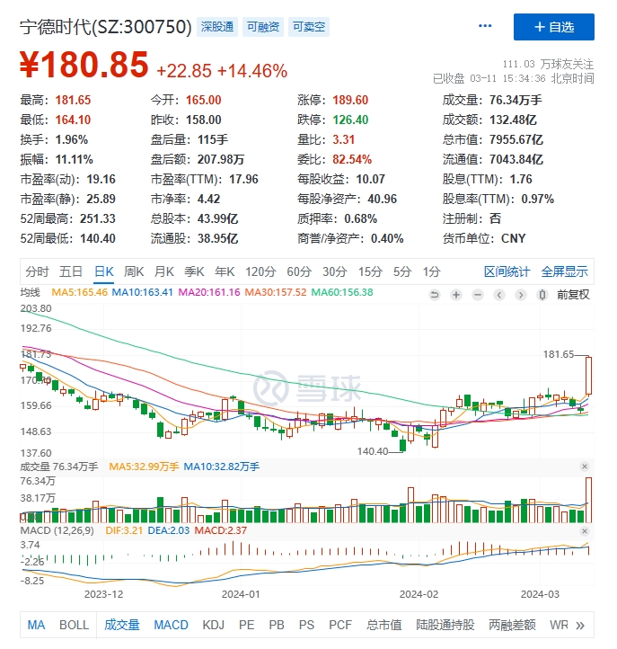 英伟达老黄一句话，带动A股暴涨