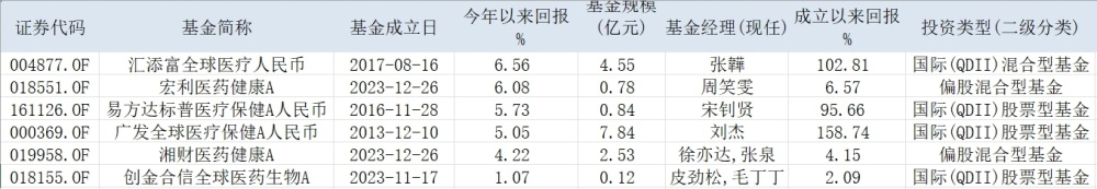 CRO板块久违大涨！“跌到谷底”的创新药迎来春天？