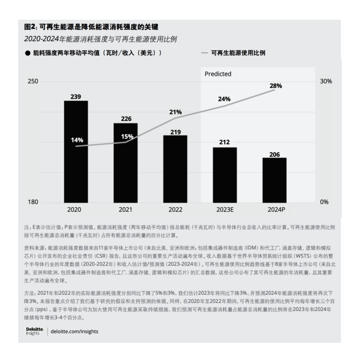 芯片行业，没电了