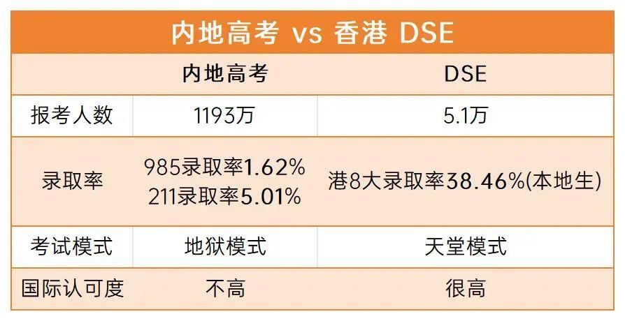 别再盯着成绩了，未来考名校的孩子还有这种选择！