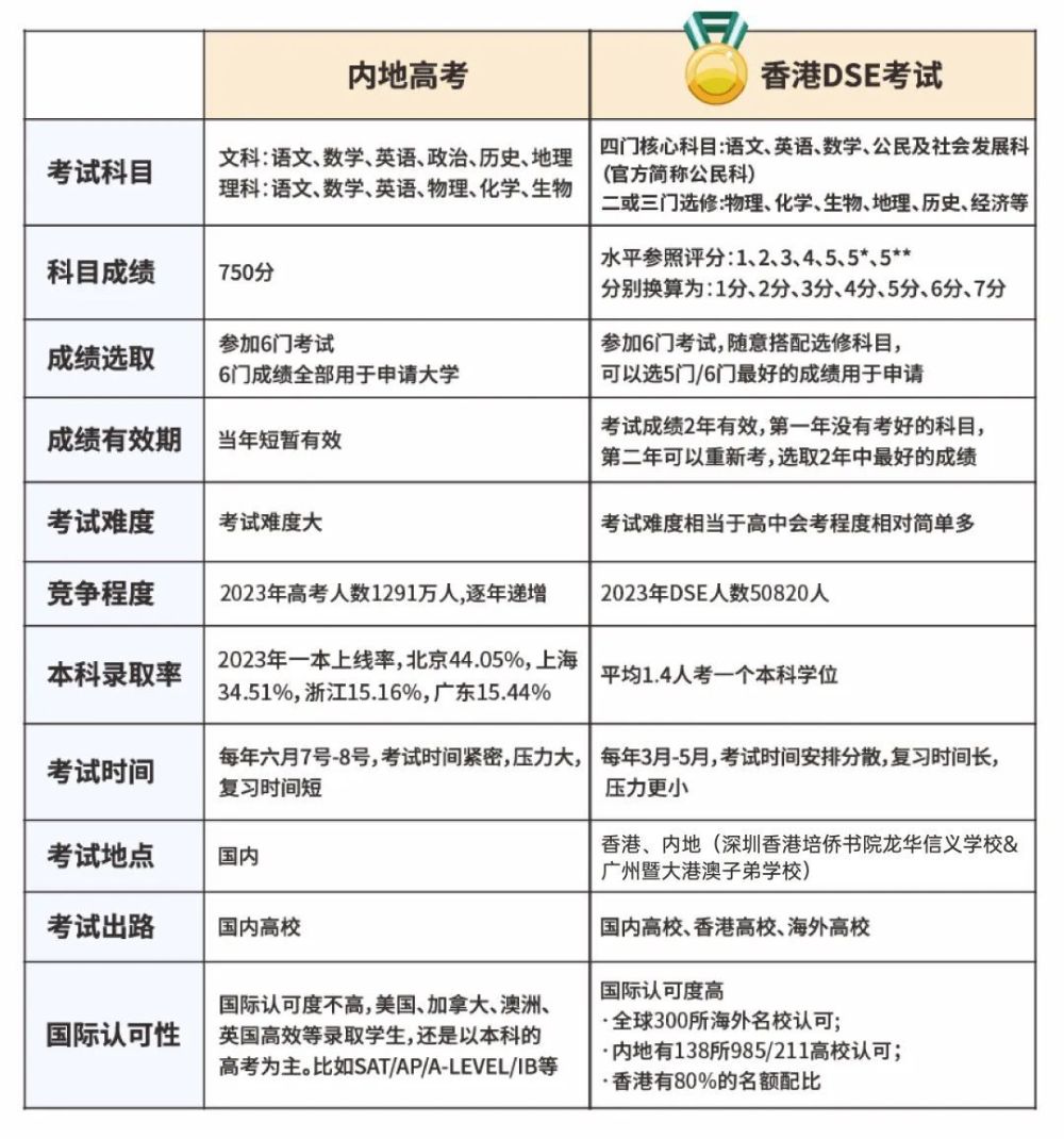 别再盯着成绩了，未来考名校的孩子还有这种选择！