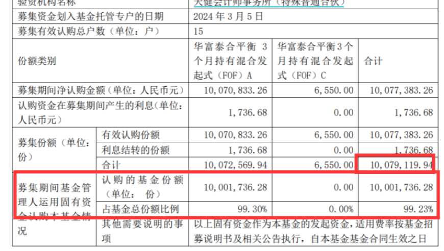 新基金募资零进展，发起式基金再引争议，真相何在？