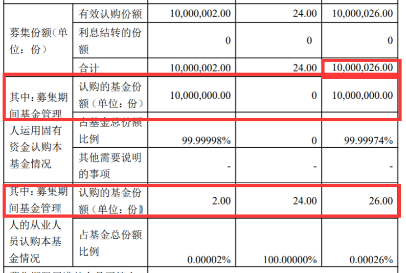 新基金发行对外一分钱都没募到？究竟是何实情？发起式基金争议再起