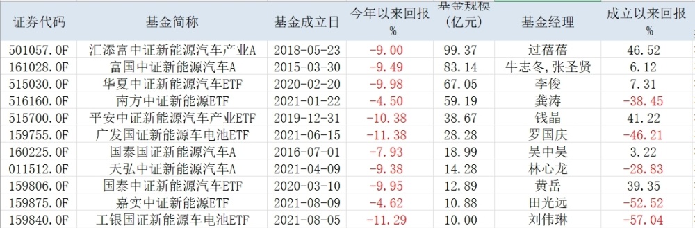 AI的尽头是光伏和储能？新能源车ETF大涨7%，基金经理直言“终于喘口气”