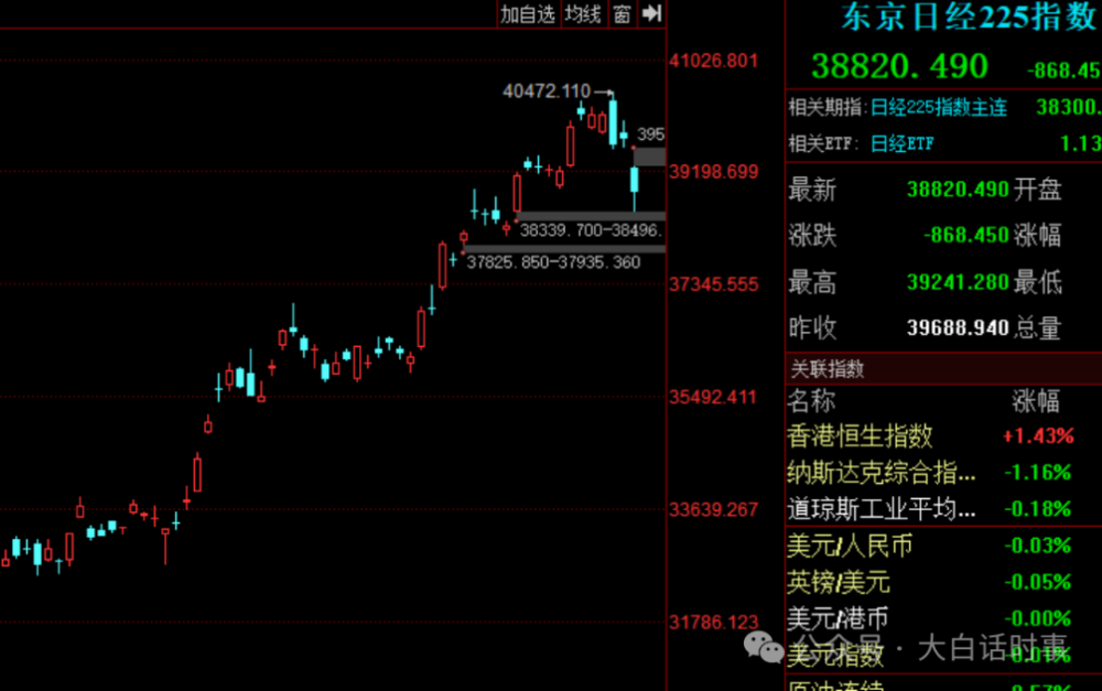 拜登预计降息，日本预计加息