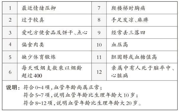 起床后5种水不能喝！低头玩手机=头顶50斤！如何延缓血管衰老？