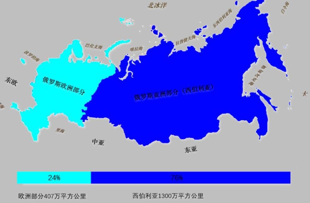 深陷大国情怀难以自拔？沙俄用了300多年，从弹丸小国成了巨无霸