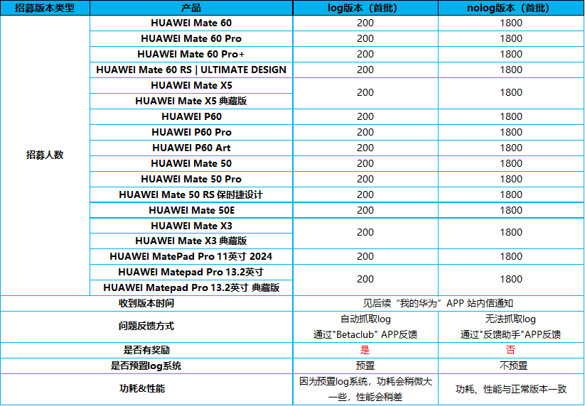 鸿蒙系统这次的更新，真的有点猛啊