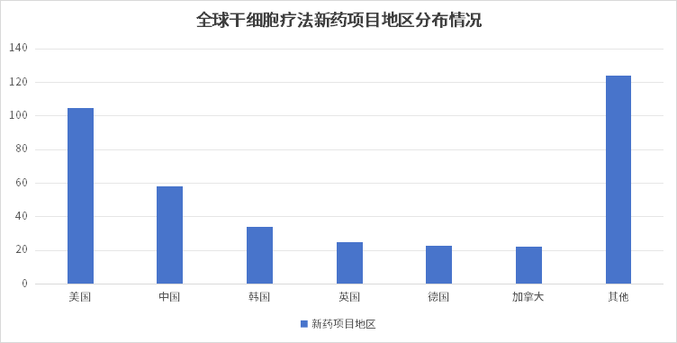 「干细胞疗法」上热搜！国内爆发在即