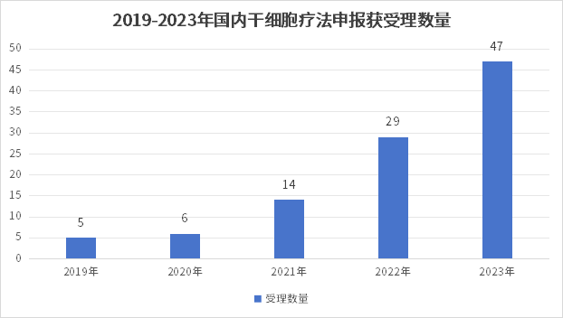 「干细胞疗法」上热搜！国内爆发在即