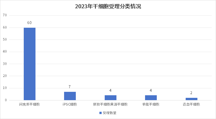 「干细胞疗法」上热搜！国内爆发在即