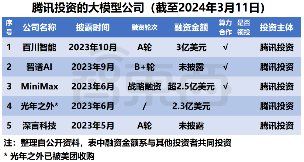 微软阿里遥遥领先！中美云巨头狂投1600亿，争做大模型最强金主