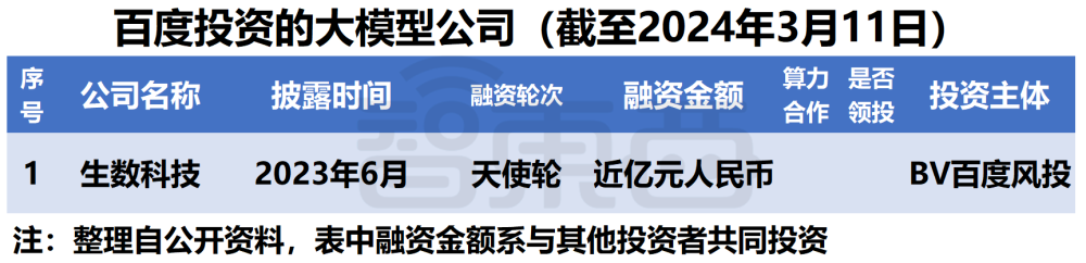 微软阿里遥遥领先！中美云巨头狂投1600亿，争做大模型最强金主