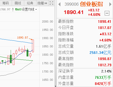 龙抬头！A股硬气！