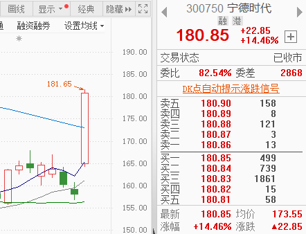 龙抬头！A股硬气！