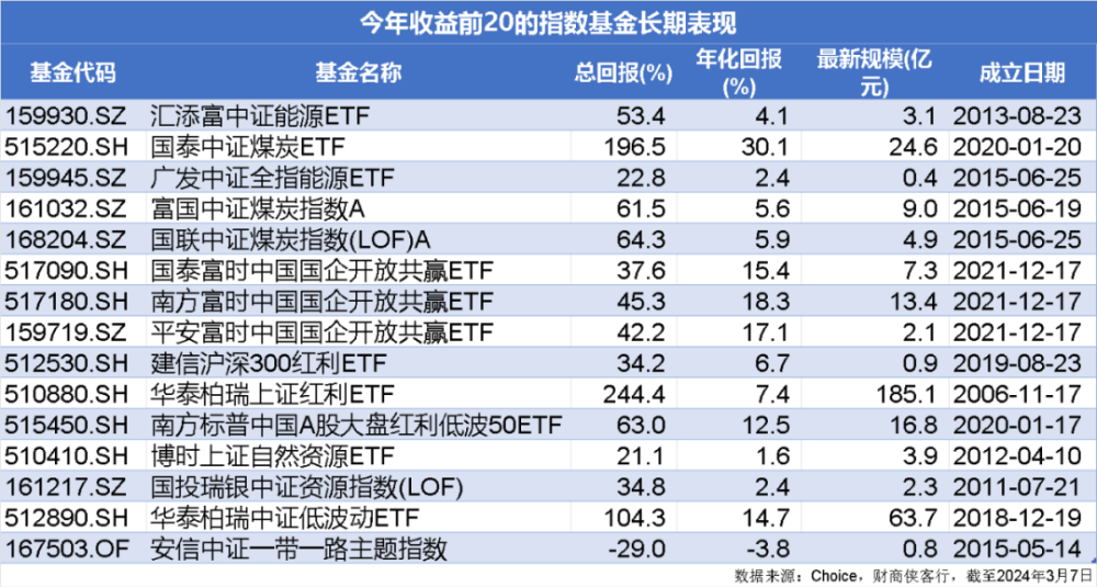 冰火两重天，大涨的能源和被抛弃的医药，你选谁？