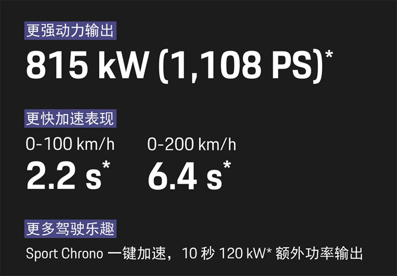 共推7款车型 百公里加速2.2s 新款保时捷Taycan国内首发