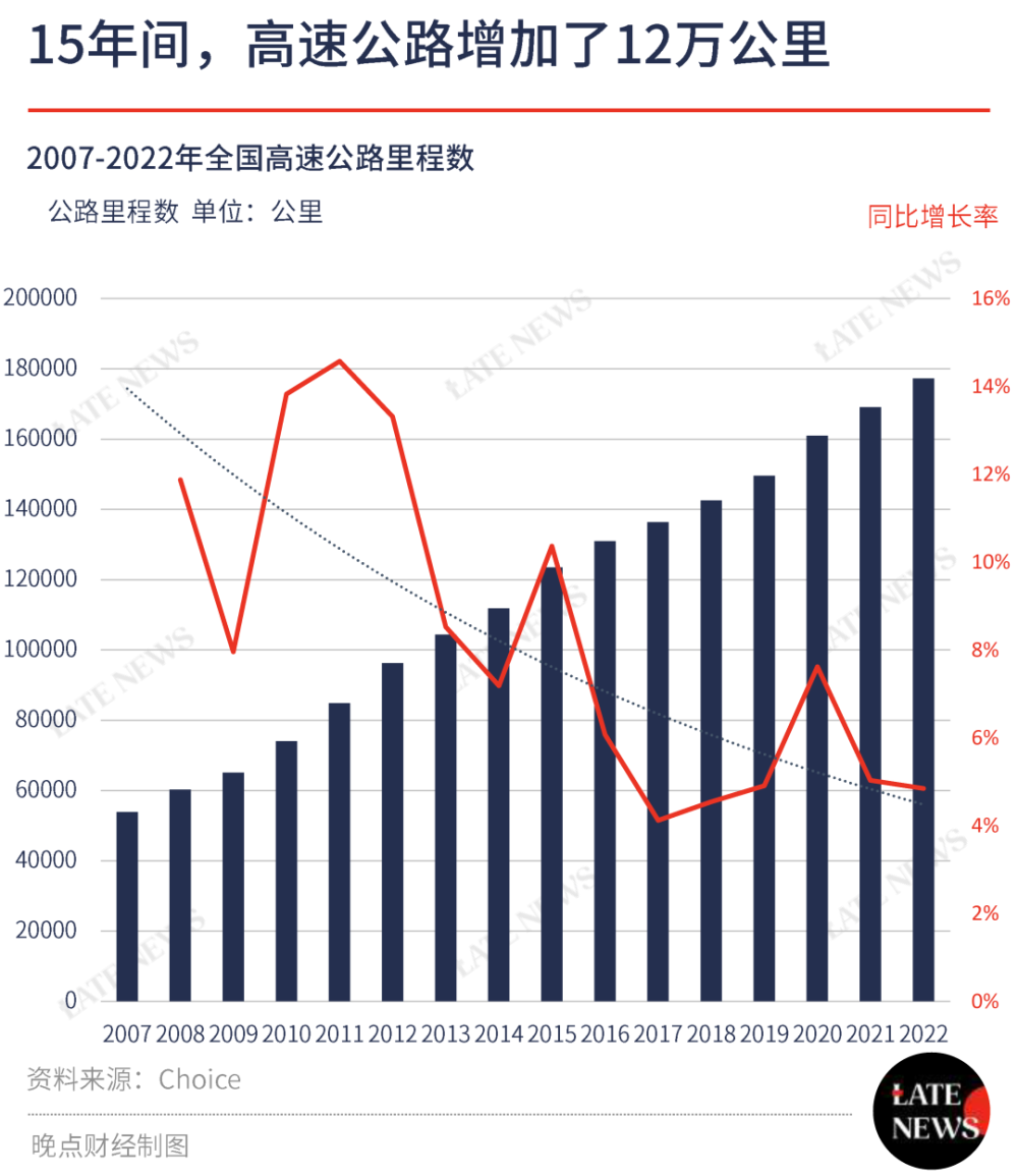 当基建老去