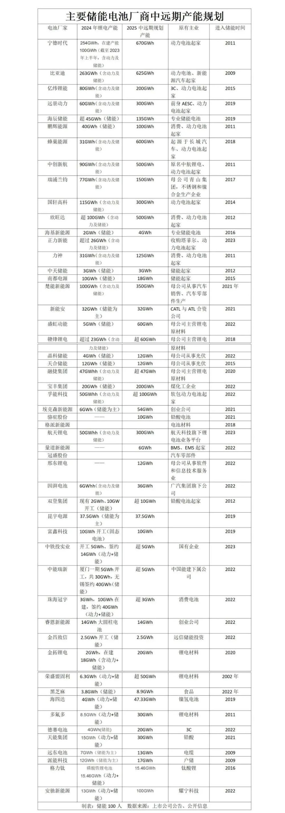 储能电池进入淘汰赛