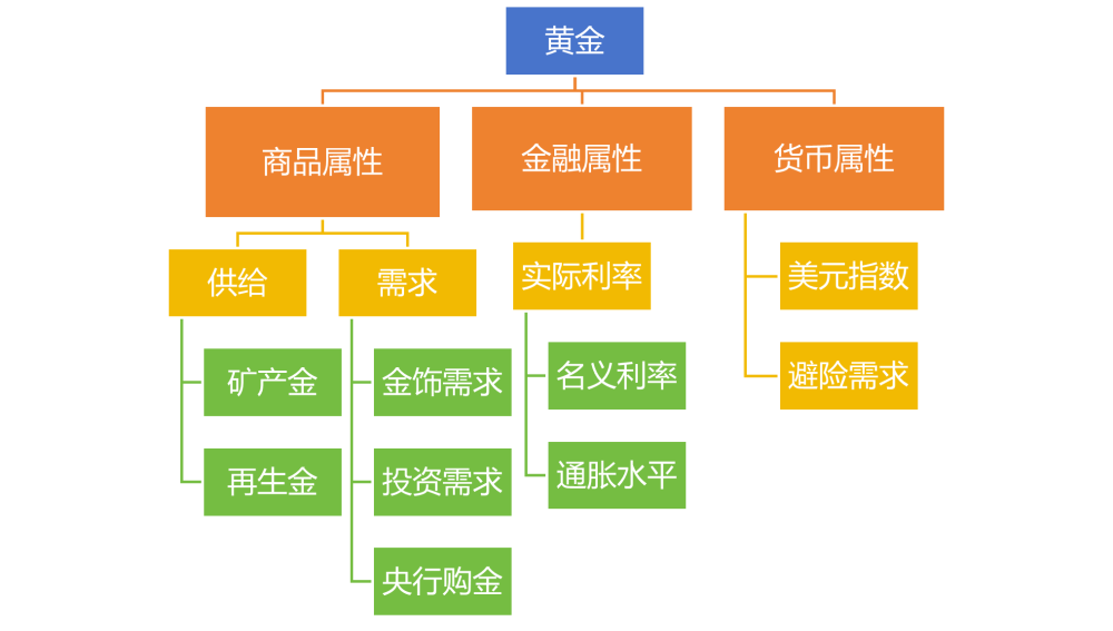 金价突破500元/克，黄金怎么越来越“金贵”了呢？