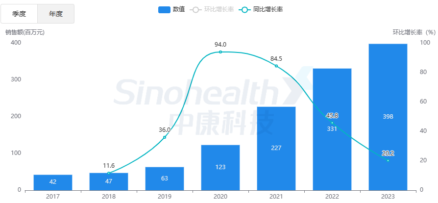 500亿降脂市场迎来新变局，这个国产首仿药获批上市！