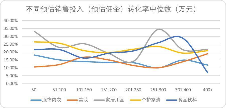 所有生意都有天花板，抖音也一样