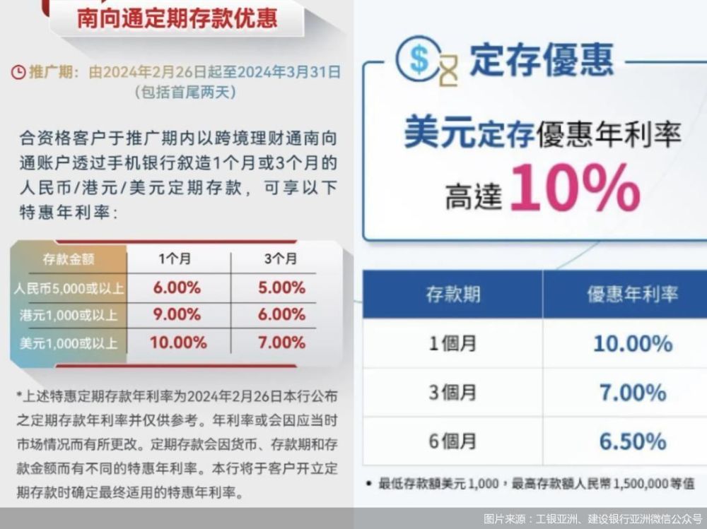 利率高达10%！这类存款产品火了，值得投吗？