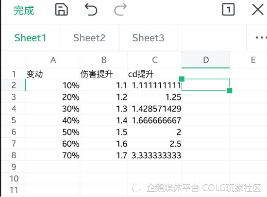 DNF攻略：为什么说CD职业的秒伤特别虚？