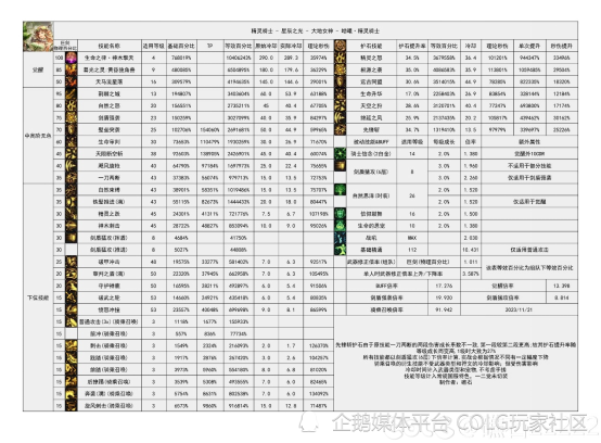 DNF攻略：为什么说CD职业的秒伤特别虚？