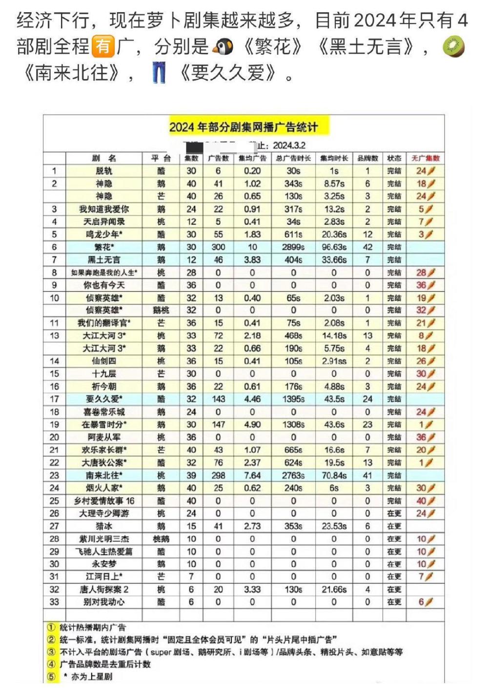 《长相思》播出没一年，杨紫成为剧中第一个被角色反噬的演员？