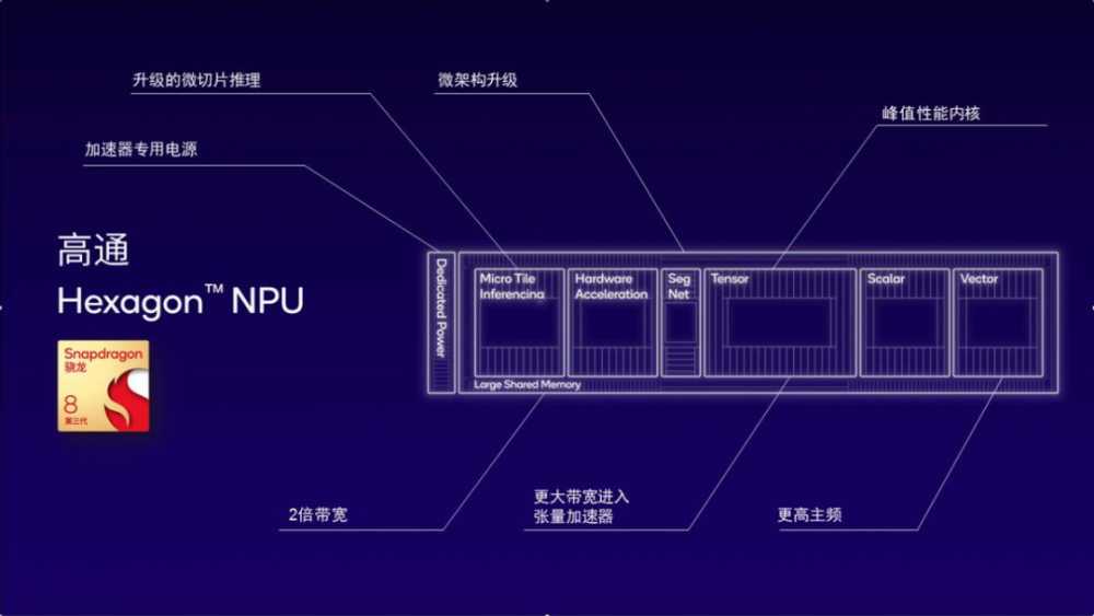 GPU之后，NPU再成标配，手机、PC如何承载AI大模型？