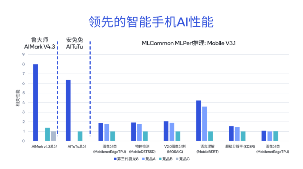 GPU之后，NPU再成标配，手机、PC如何承载AI大模型？