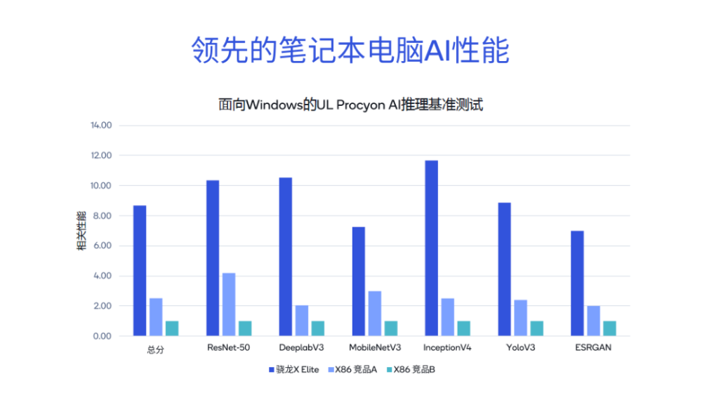 GPU之后，NPU再成标配，手机、PC如何承载AI大模型？