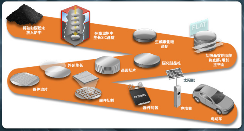 行业调整进行时，功率半导体三大发力方向明确