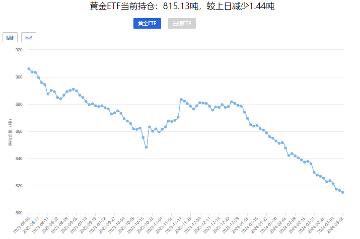 贵金属持续上涨,再创新高,非农数据喜忧参半,金价如何运行?