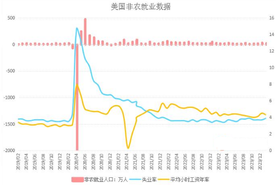 贵金属持续上涨,再创新高,非农数据喜忧参半,金价如何运行?