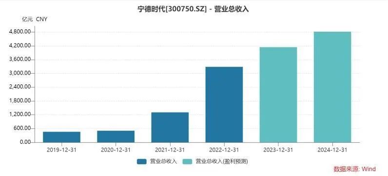 新能源反攻，外资百亿抢筹，买车门槛即将下降？