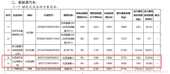 工薪族买车再等等！比亚迪秦L实车更帅了，油耗才3.8L！