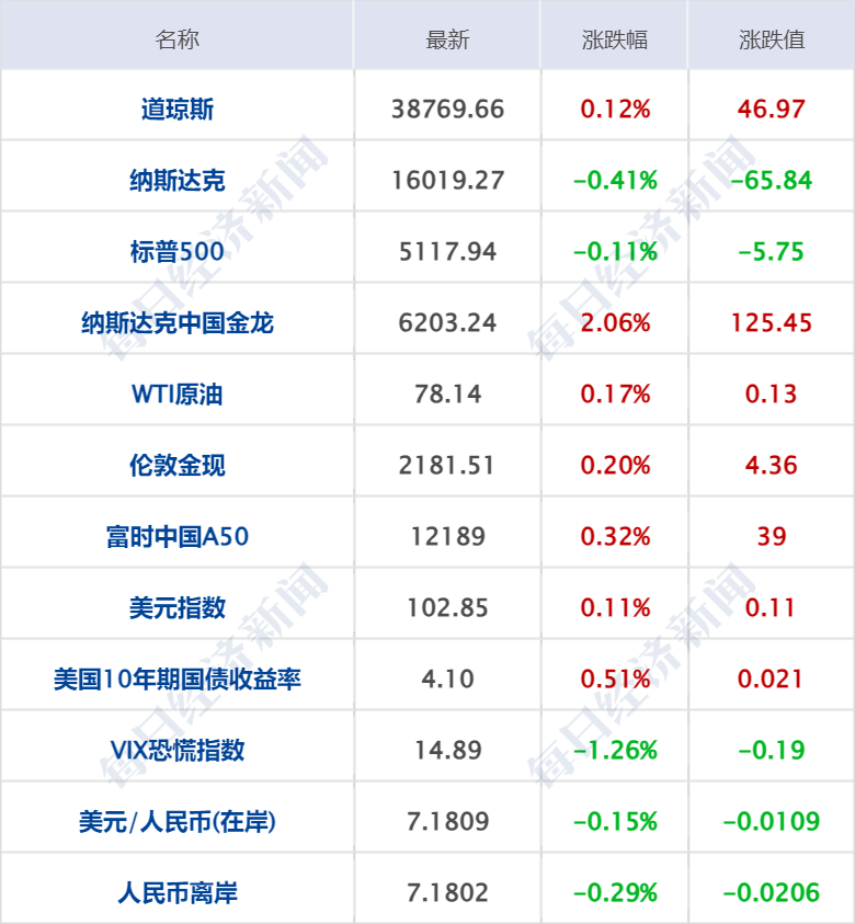 财经早参丨李云泽：正研究降低乘用车贷款首付比；千亿国企煤矿爆燃，已致7死2失联；新车被“黑”，李想反击；9年造11辆FF91，全部召回！