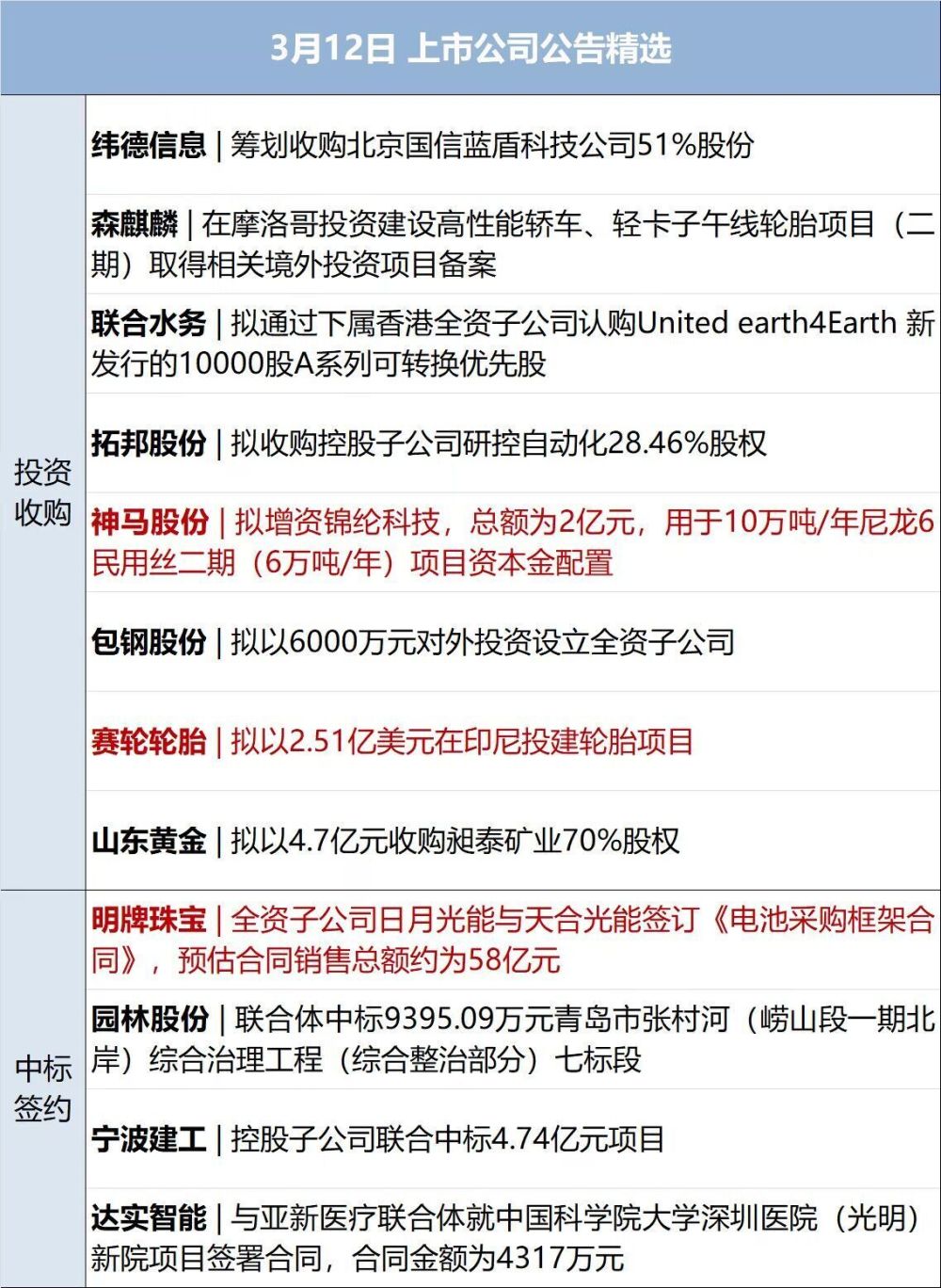 财经早参丨李云泽：正研究降低乘用车贷款首付比；千亿国企煤矿爆燃，已致7死2失联；新车被“黑”，李想反击；9年造11辆FF91，全部召回！