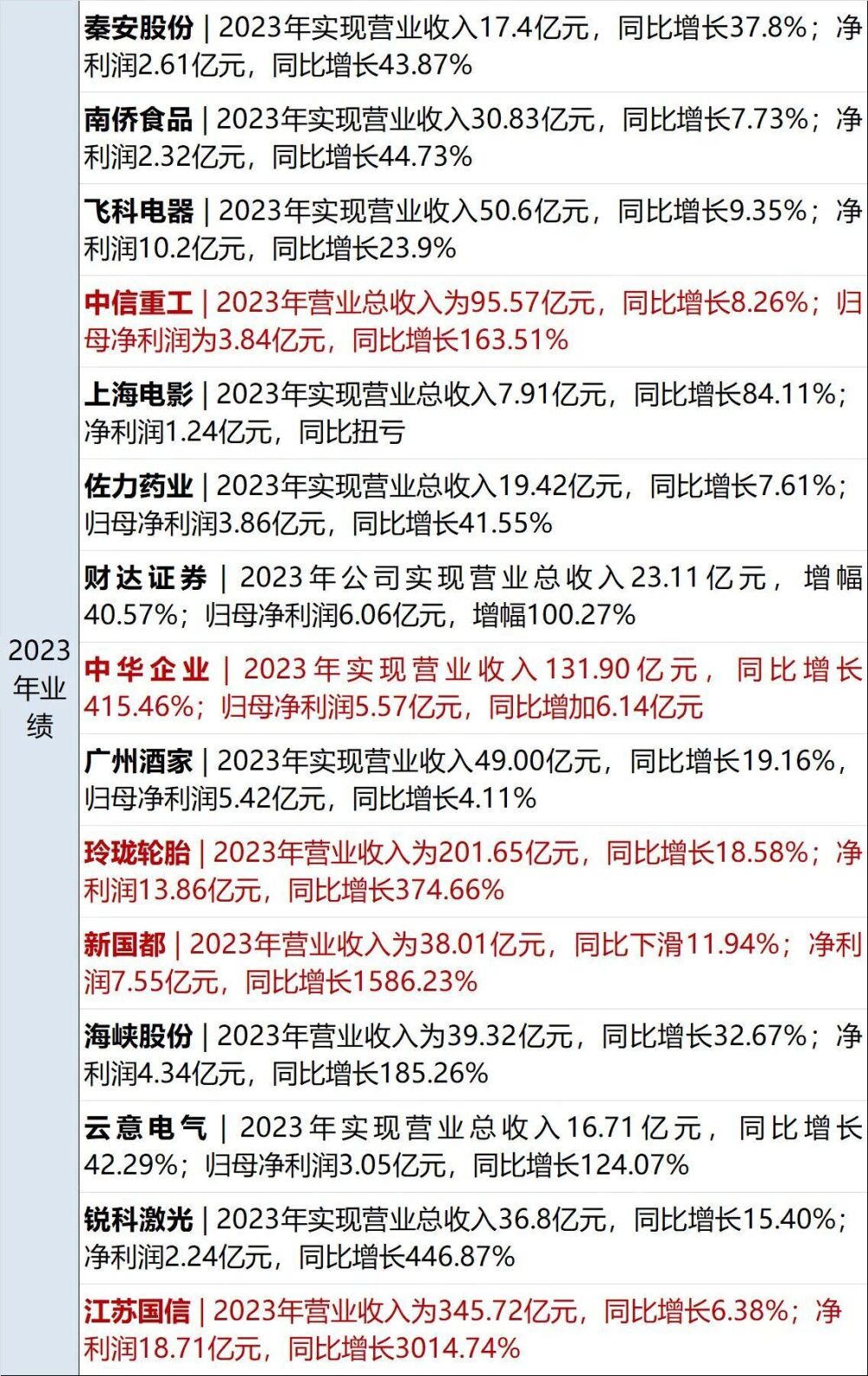 财经早参丨李云泽：正研究降低乘用车贷款首付比；千亿国企煤矿爆燃，已致7死2失联；新车被“黑”，李想反击；9年造11辆FF91，全部召回！