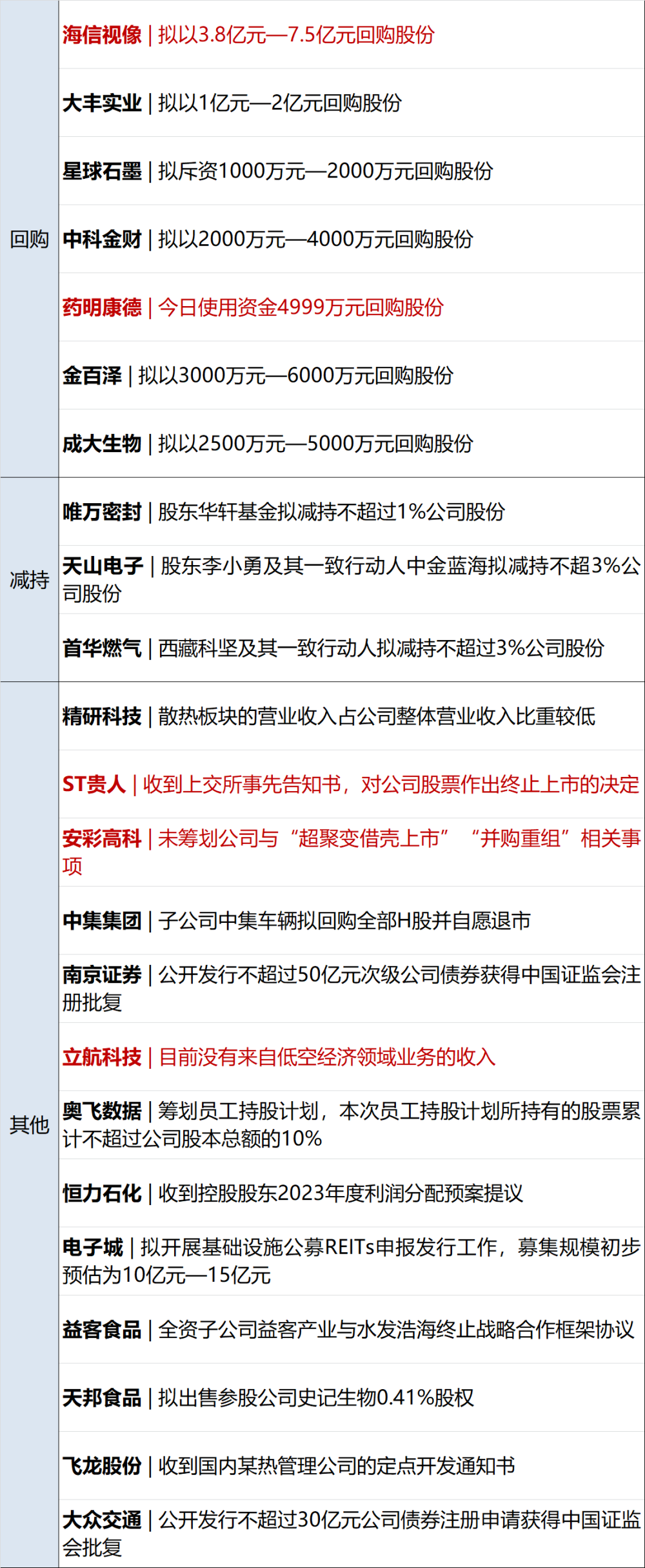 财经早参丨李云泽：正研究降低乘用车贷款首付比；千亿国企煤矿爆燃，已致7死2失联；新车被“黑”，李想反击；9年造11辆FF91，全部召回！